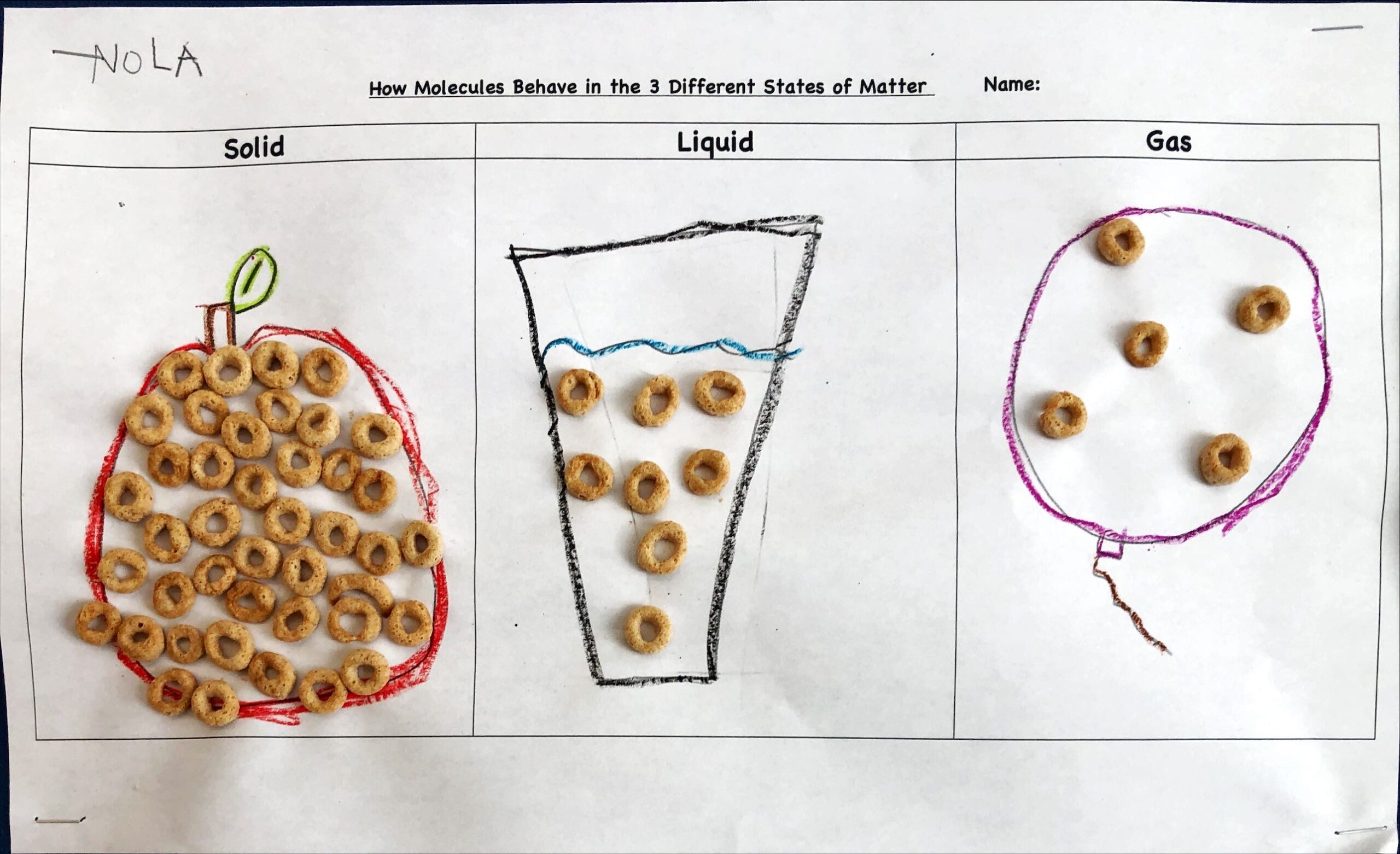 Solid, Liquid, Gas … Cheerios!