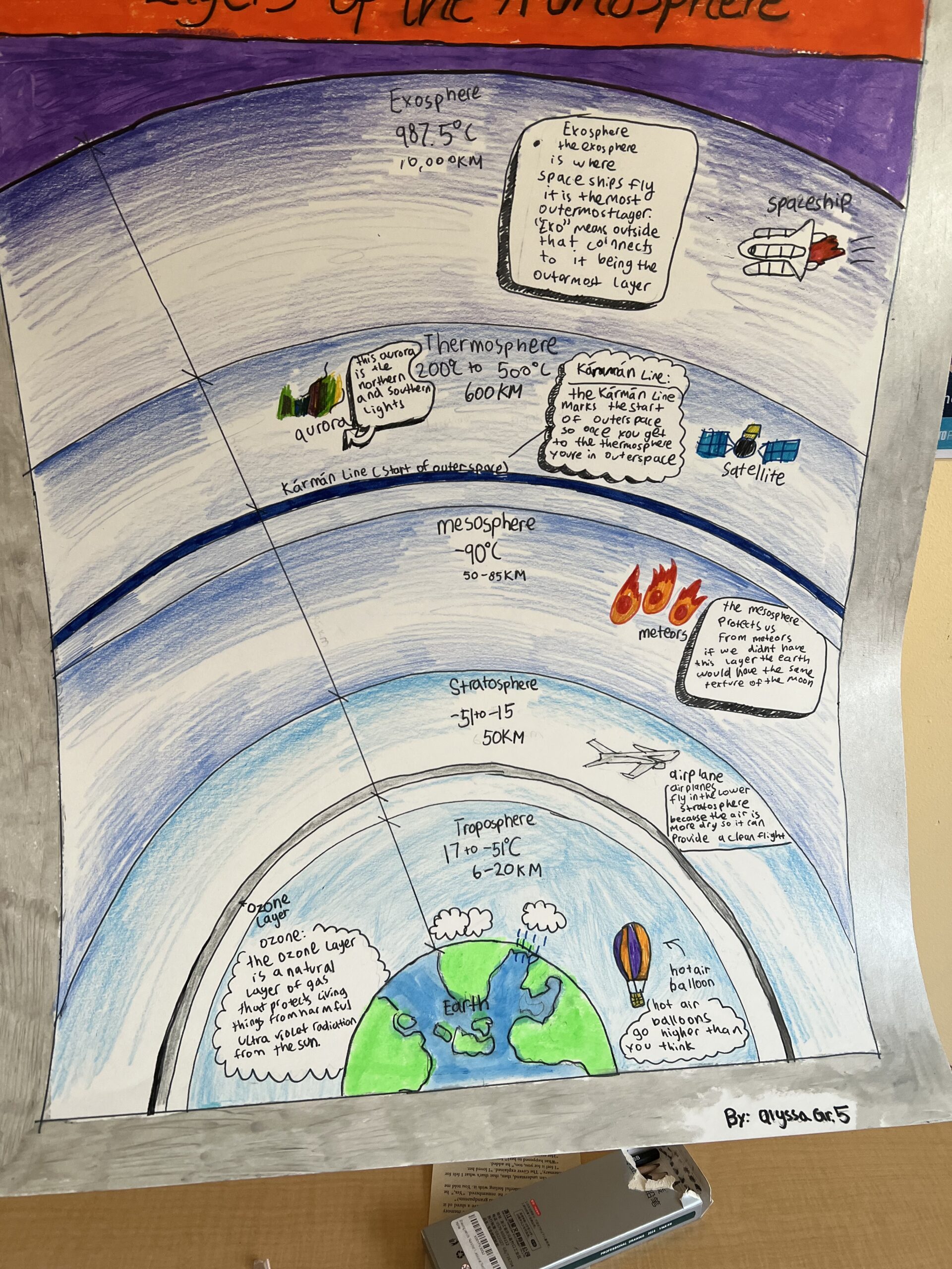 Grade 5 looks at air pollution