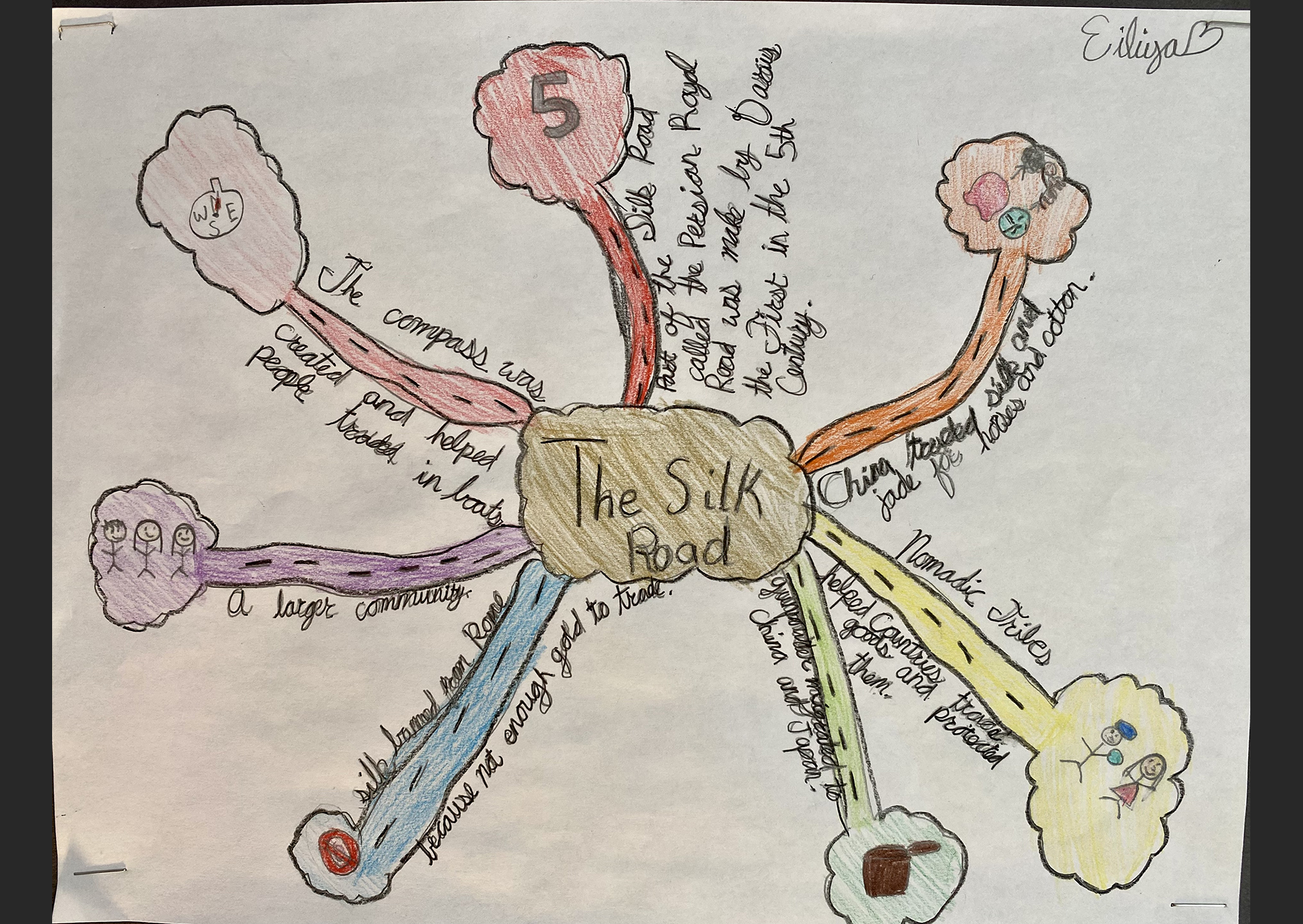 Silk road mind maps by Grade 4