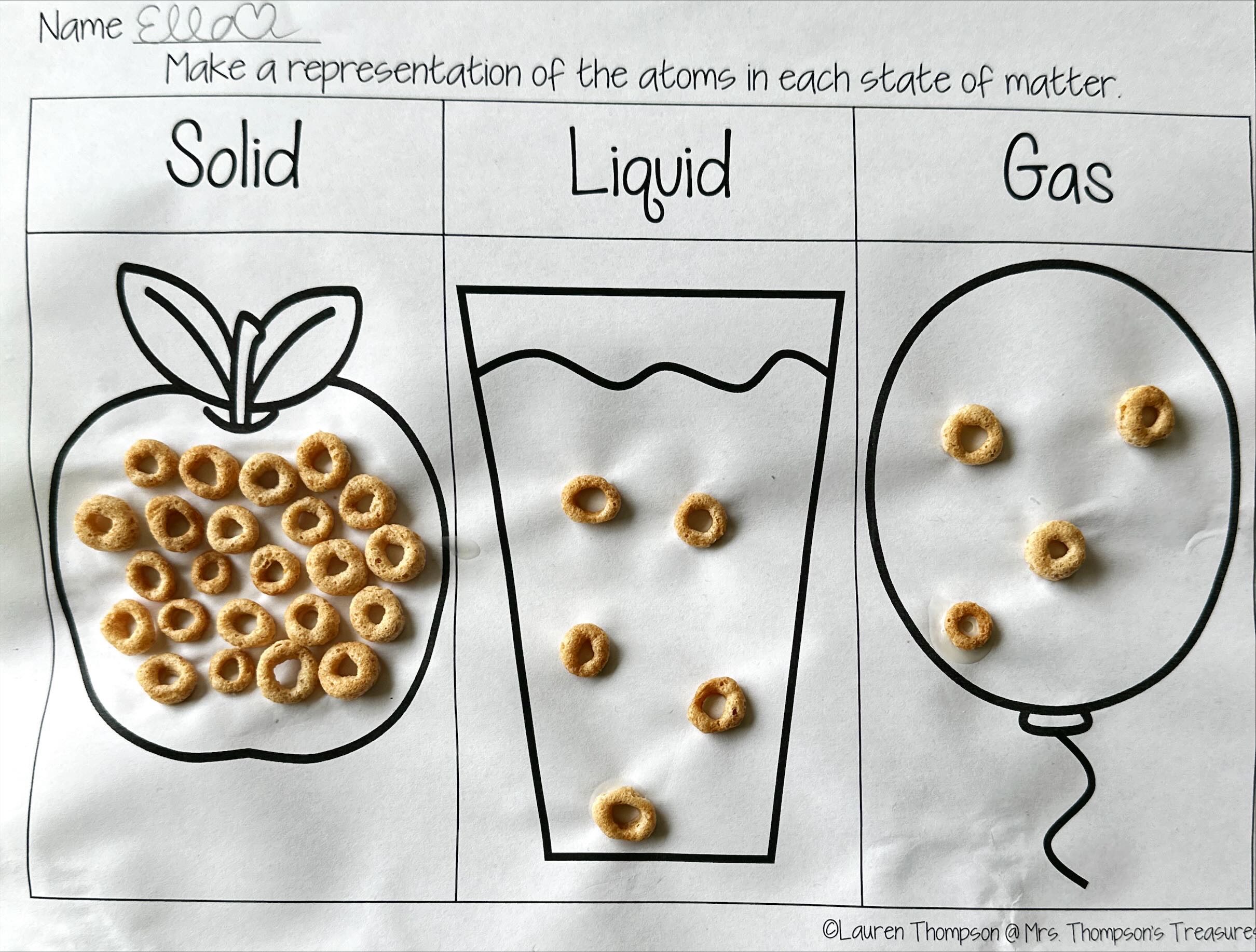 How Molecules Behave